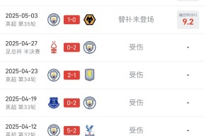 NGSPORTS- 哈兰德连续十五场比赛得分超过大比分获胜，湖人不断突破！观众掌声雷动