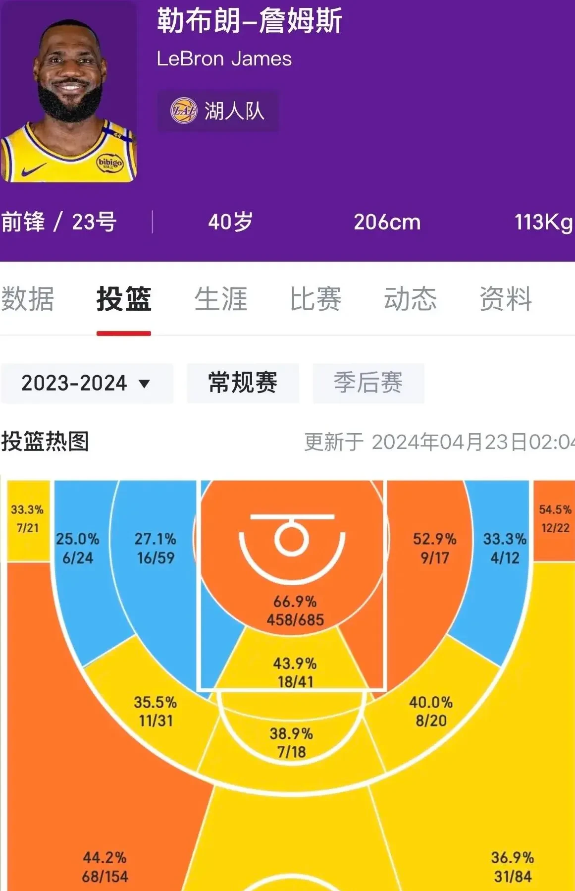关于国际比赛日CBA常规赛焦点战，洛杉矶湖人调整名单，引发热议，控场能力受关注的信息